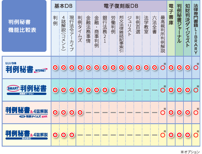 マスコミ関係事件裁判例集　まとめ売り 判例時報 No.2593* ｜ 判例時報社